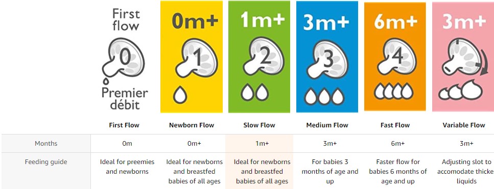 Silicone baby nipple